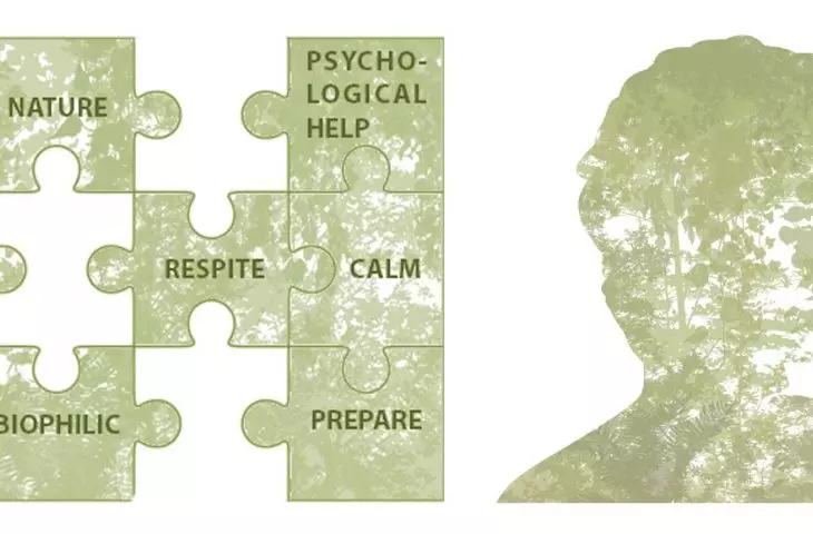 Green hospice, project assumptions