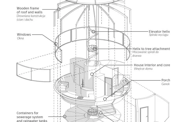 Vinda project, construction diagram