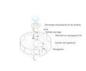 Projekt Vinda, budowa mechanizmu