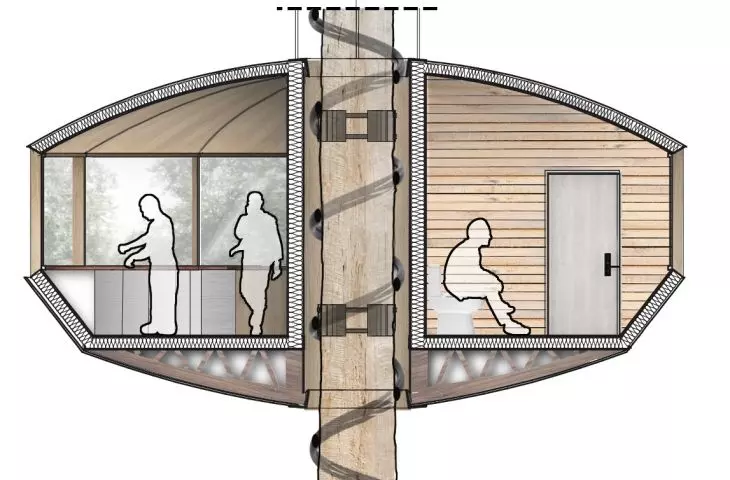 Projekt Vinda, przekrój