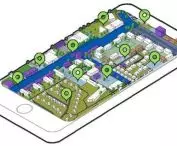 Mobile Green Lab Application
