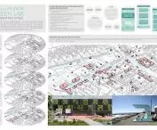 Gren Lab project, competition board