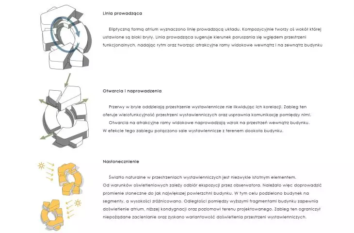 Eksperymentalne Centrum Wystawiennicze w Gdańsku, warunki wystawiennicze