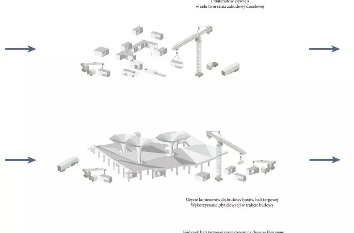 architectural recycling and feature prototyping