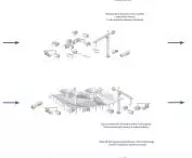 architektoniczny recykling i prototypowanie funkcji