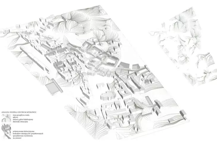 water analysis of the center of Myslowice