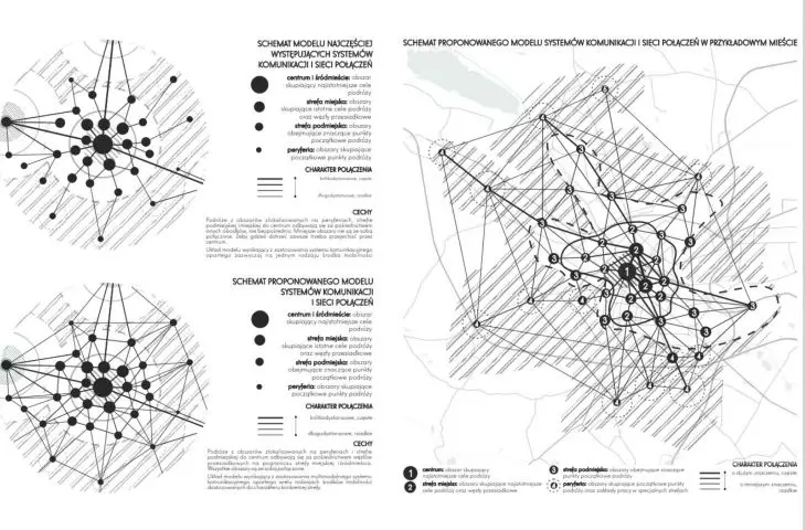 Schemat proponowanego modelu systemu komunikacji