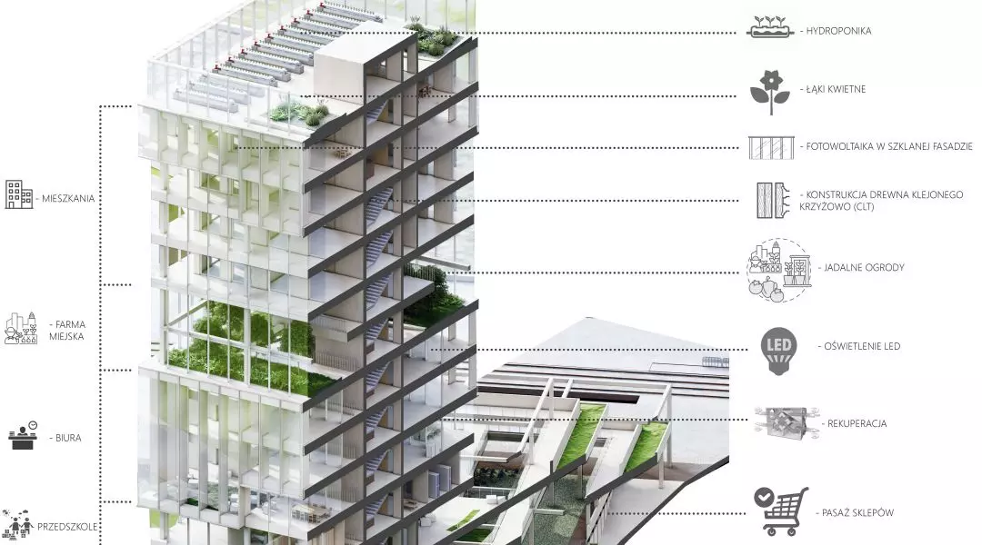 II Nagroda, „Bioklimatyczna jednostka modularna, jako dominanta przestrzeni Praga-Południe”