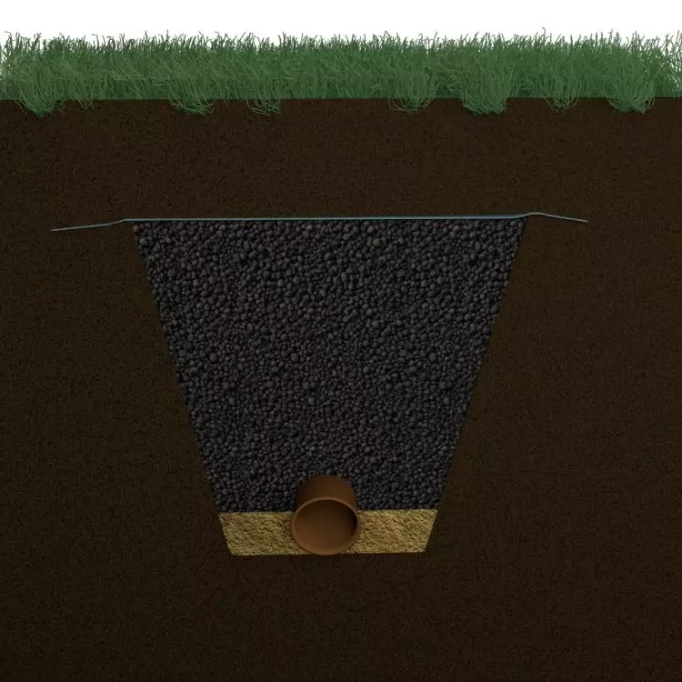 Protection of the pipeline from freezing