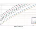 A new era in microbiological protection of ventilation ducts