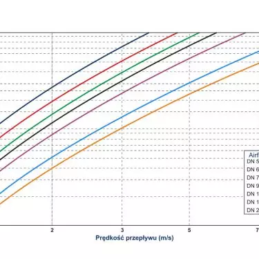 A new era in microbiological protection of ventilation ducts