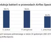 Nowa era w ochronie mikrobiologicznej przewodów wentylacyjnych