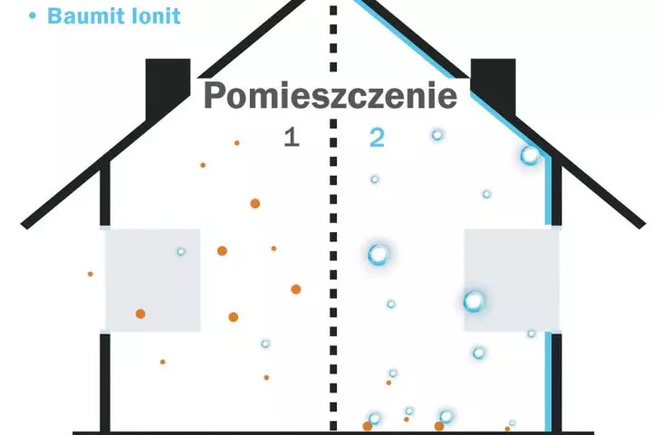 Bez Baumit Ionit – pyłki brzozy unoszą się w powietrzu. Po prawej pomieszczenie z Baumit Ionit – pyłki brzozy zostały związane przez jony w powietrzu
