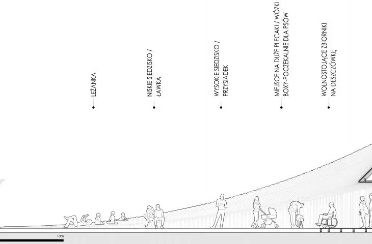 Project TWO WHEELS, cross-section