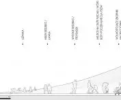 Project TWO WHEELS, cross-section
