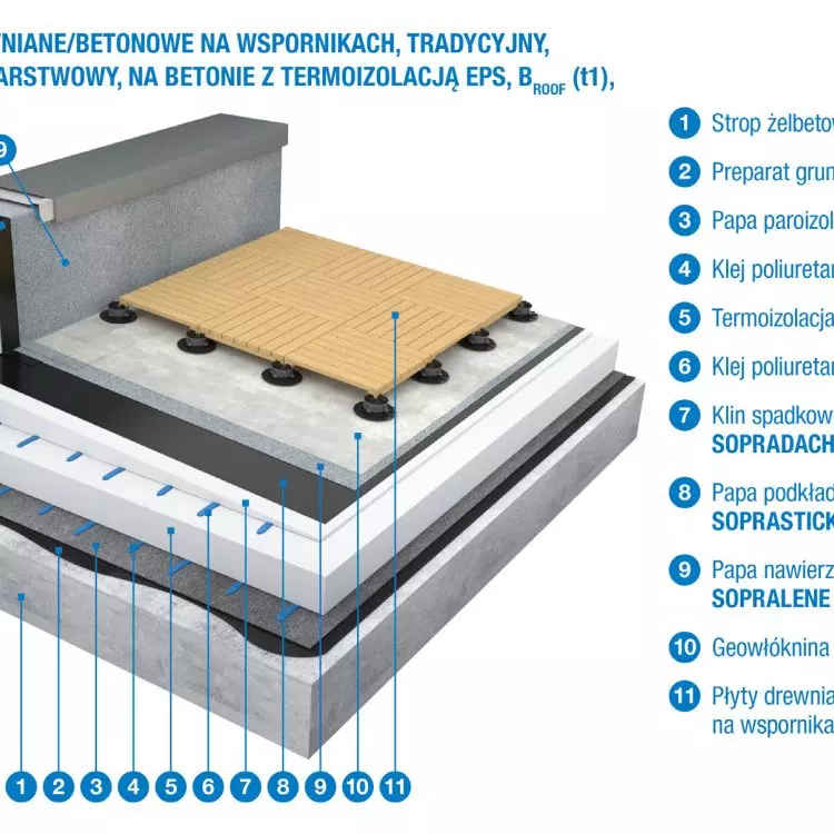 SOPREMA guarantees the delivery of the entire system, which will include the elements necessary for the correct construction of the terrace