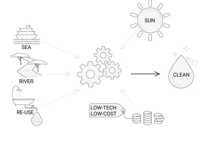 Redesign disaster project, low-cost water treatment system