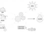 Redesign disaster project, low-cost water treatment system