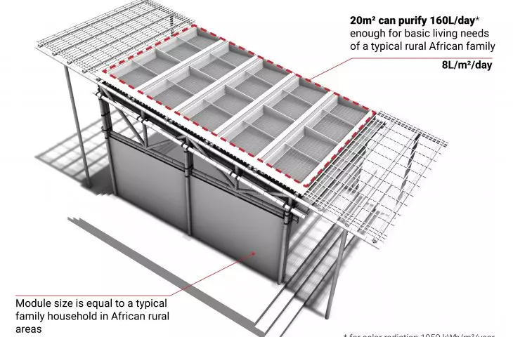 Redesign disaster project, module