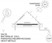 Redesign disaster project, water purification by evaporation