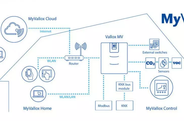 EXTENSIVE AUTOMATION AND CONTROL