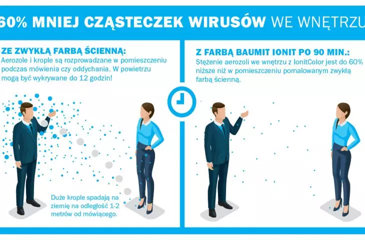 Baumit Ionite - beneficial ions in the service of friendly interiors