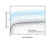 Baumit Ionite - beneficial ions in the service of friendly interiors