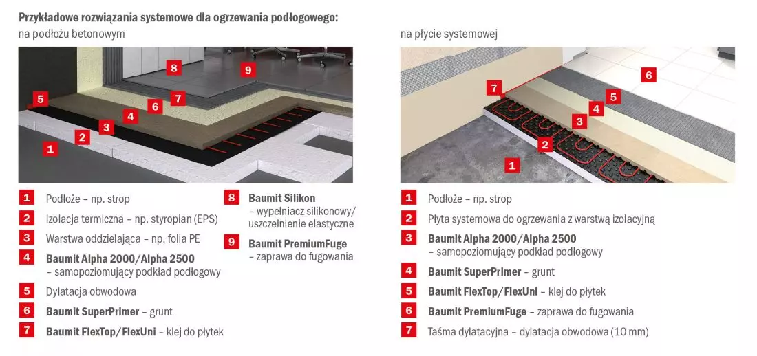 Przykładowe
rozwiązania systemowe dla ogrzewania podłogowego