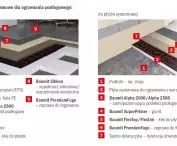 Examples of system solutions for underfloor heating