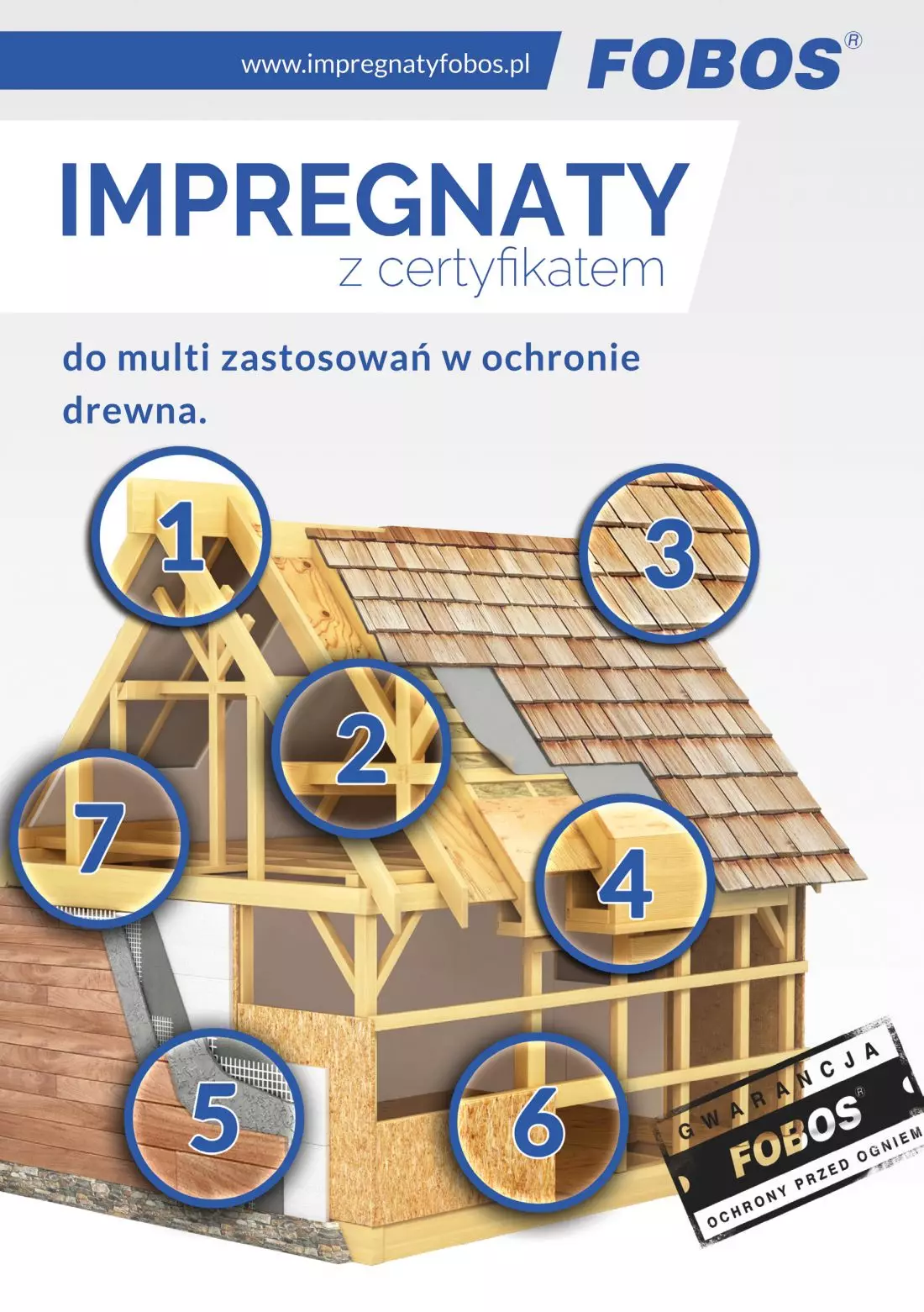 Impregnacja Fobos