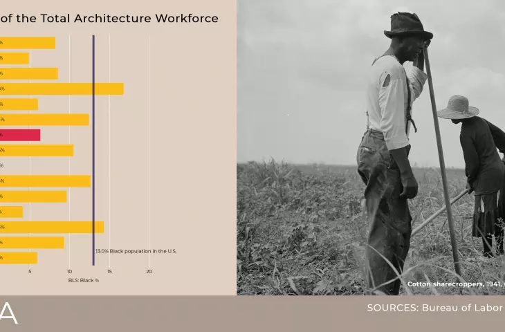 Black In Architecture