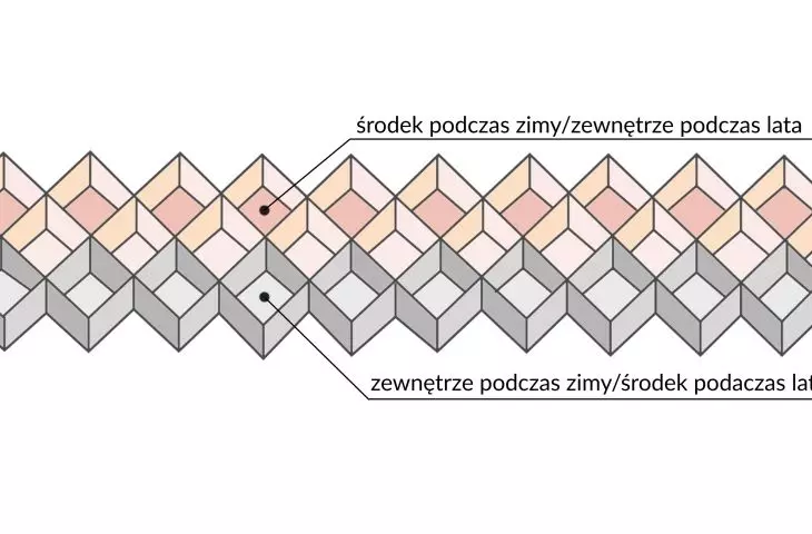 Fan House project, heat scheme