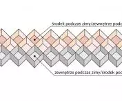 Fan House project, heat scheme