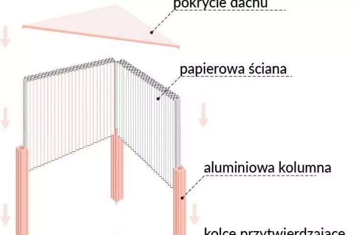 Fan House project, material scheme