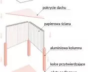 Fan House project, material scheme