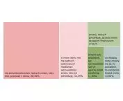Reasons for not making changes in your home related to the need to work remotely - Space Survey Report