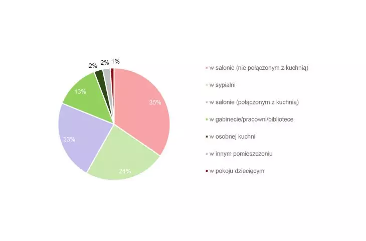 premises where respondents usually work at home