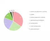 premises where respondents usually work at home