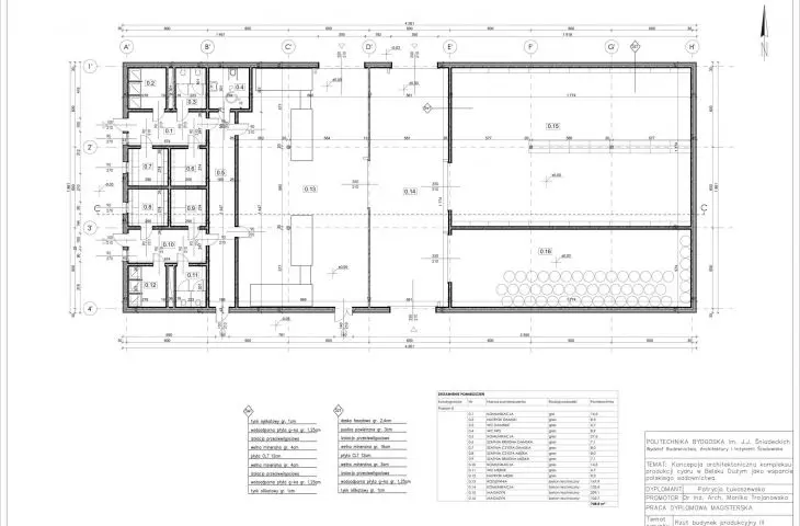 Manufacturing building plan III