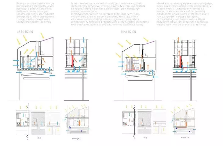 Below the dwelling are wind turbines that use the wind created by passing trains to convert its energy into electricity