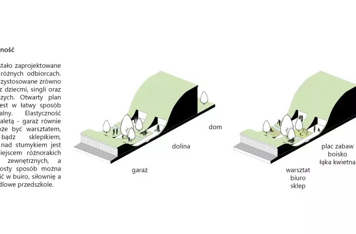 Projekt Green Valley, funkcjonalność