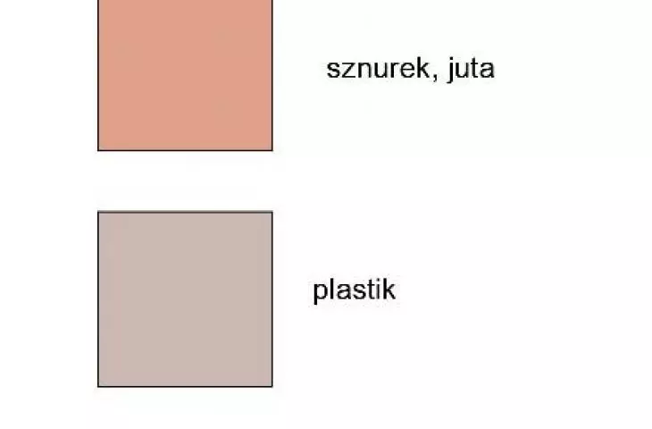 Thermal analysis of materials