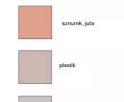 Thermal analysis of materials