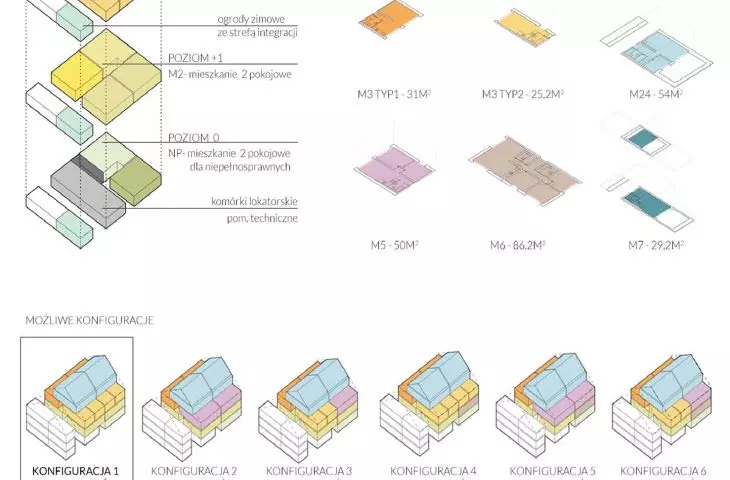 The residential part provides different types of housing. The structure changes on each floor