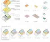 The residential part provides different types of housing. The structure changes on each floor