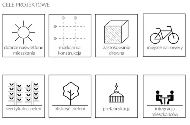 project objectives