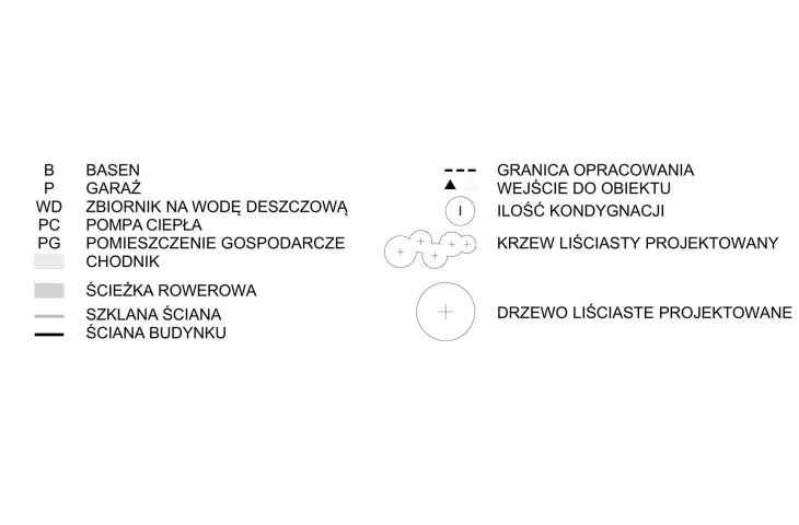 legenda zagospodarowania terenu