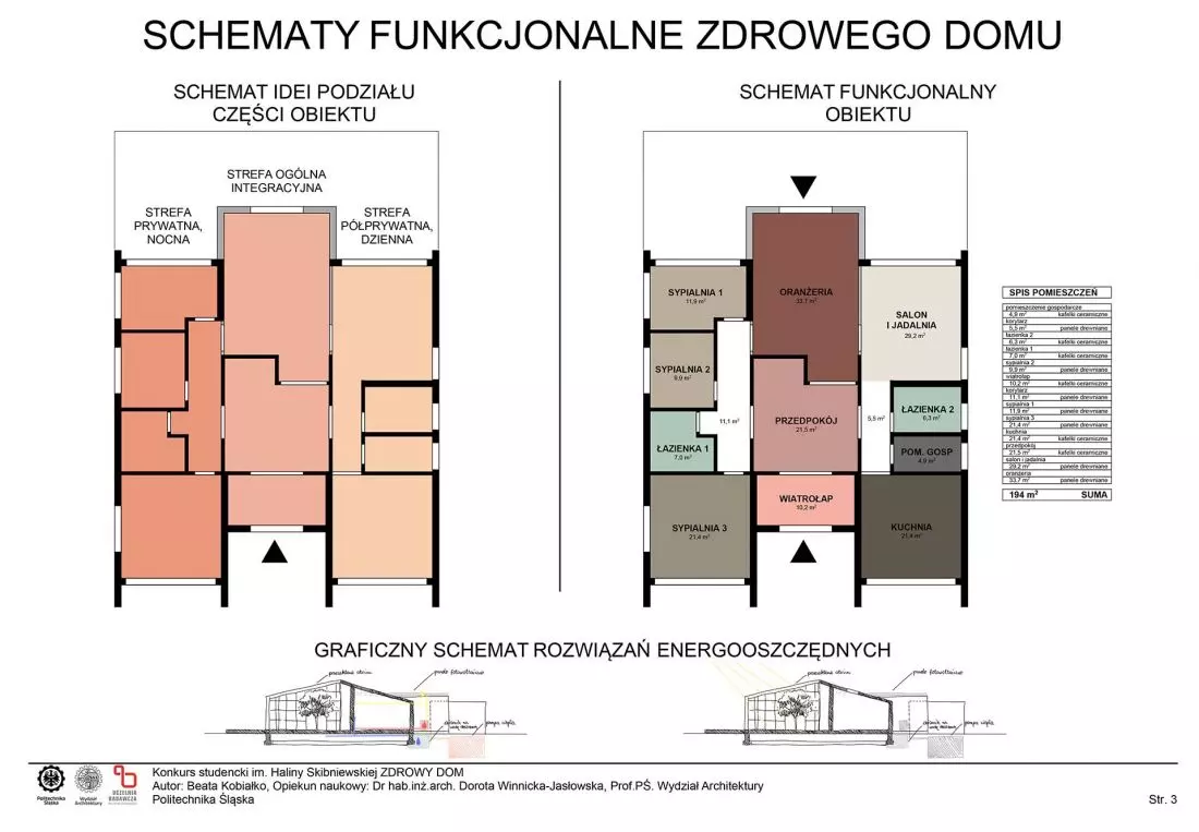 czytelny podział na
strefy funkcjonalne