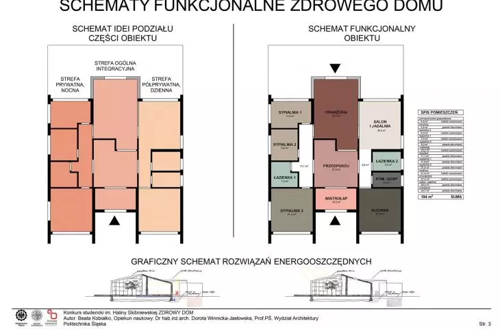 clear division into functional zones