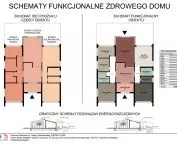clear division into functional zones